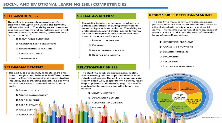 CASEL Proficiencies 