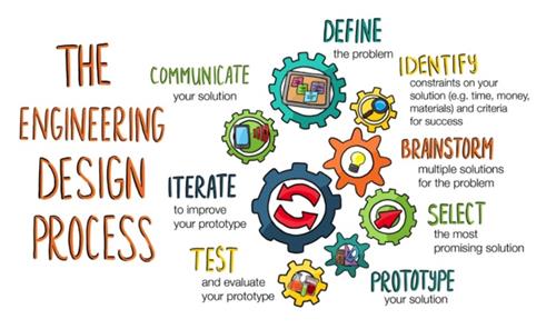 Engineering Design Process