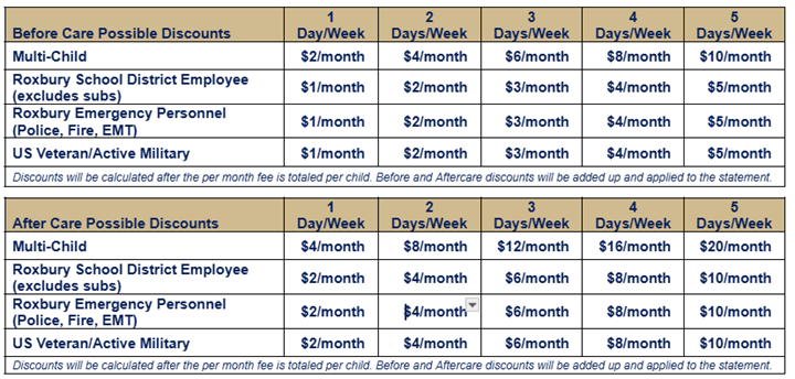BASES 25/26 Possible Discount Rates