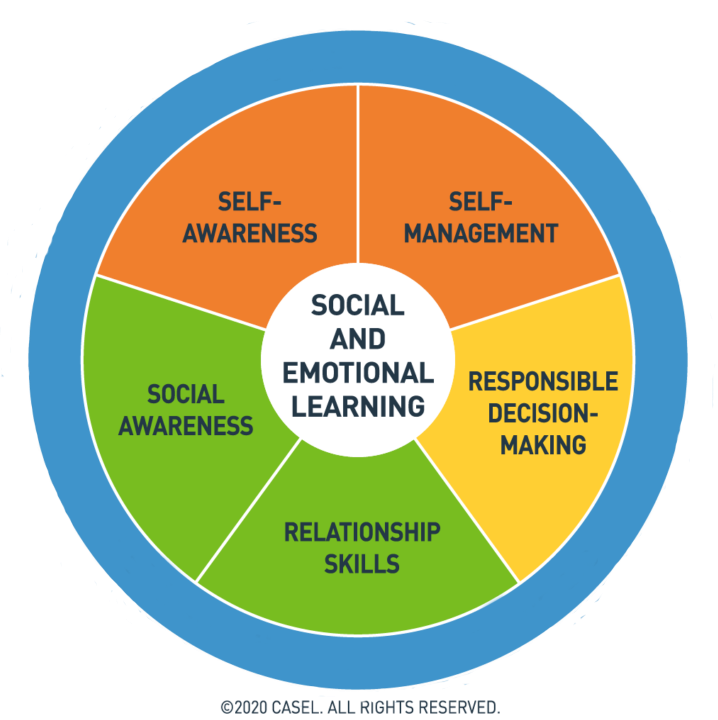 social emotional learning 